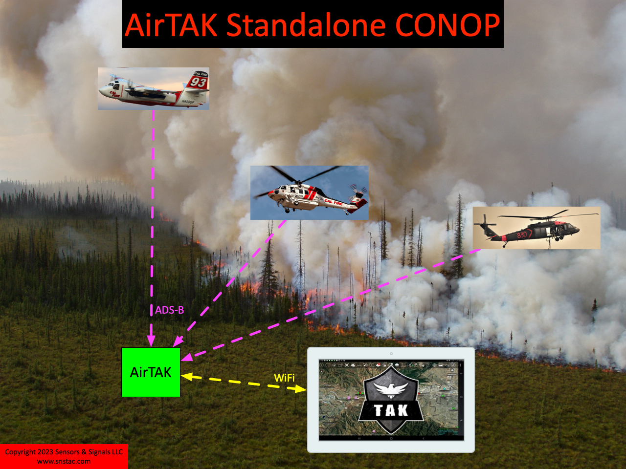 AirTAK CONOP
